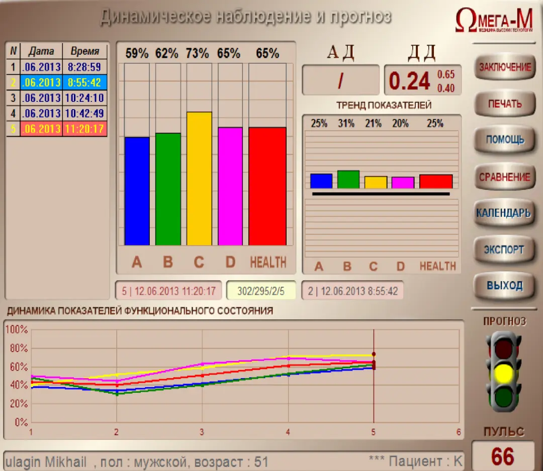Bio Music One therapeutic potential test – visual 1