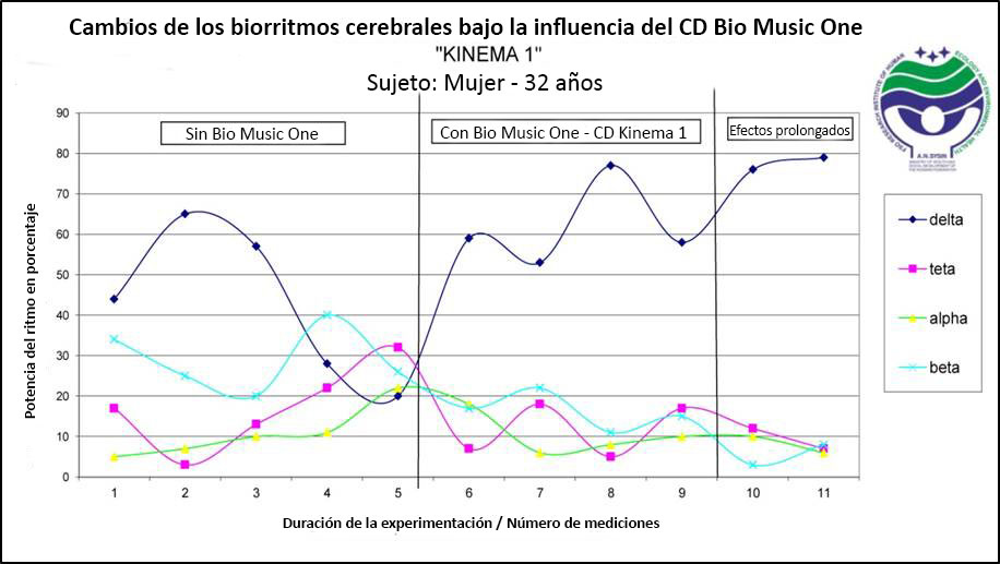 test_biorritmos-del-cerebro_es-bmo